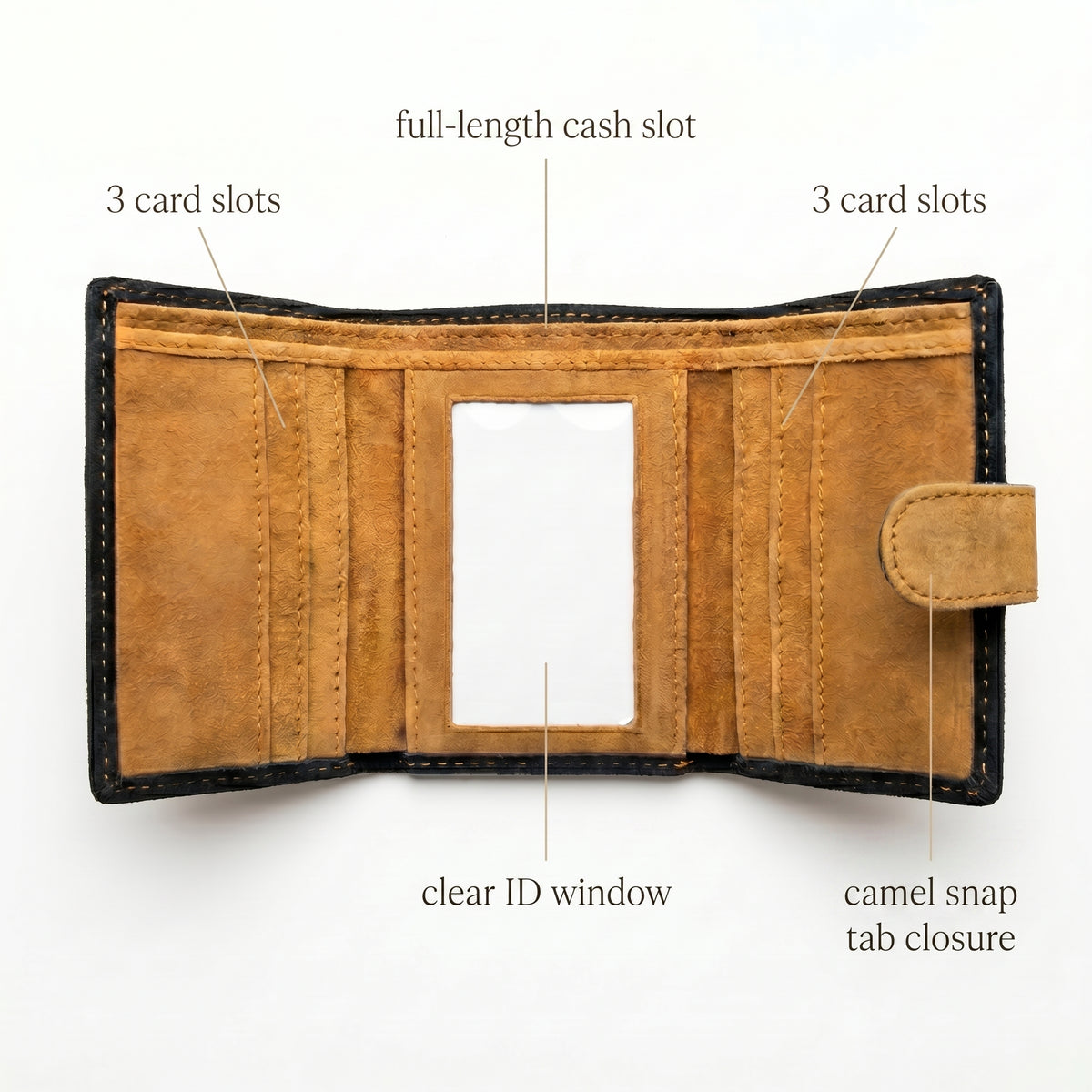 Olive Trifold Wallet