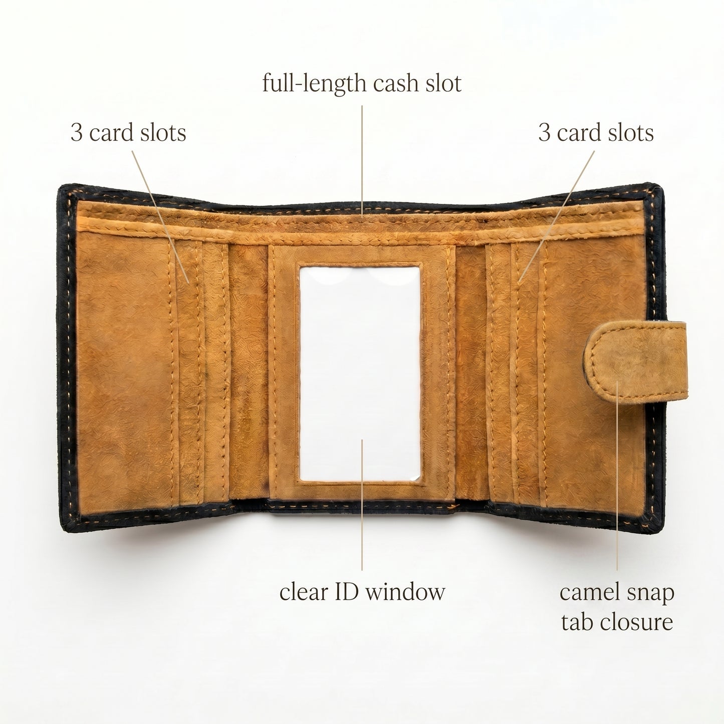 Olive Trifold Wallet